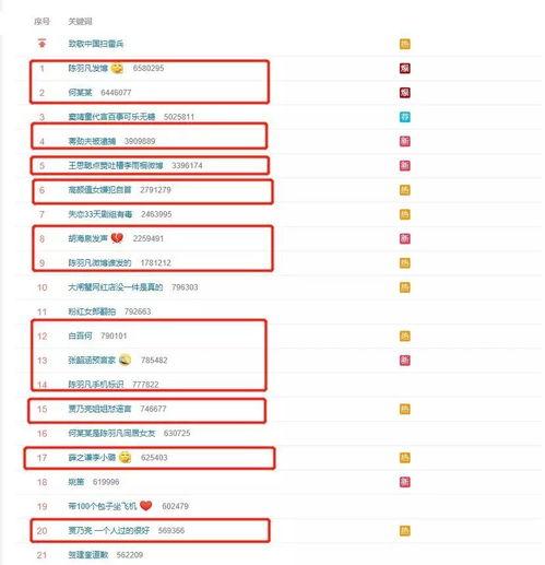 娱乐吃瓜君报告